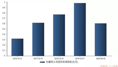 醫美概念“大肉簽”來襲 中一簽有望賺10萬，你準備好了嗎？